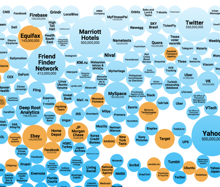 View - World’s Biggest Data Breaches & Hacks