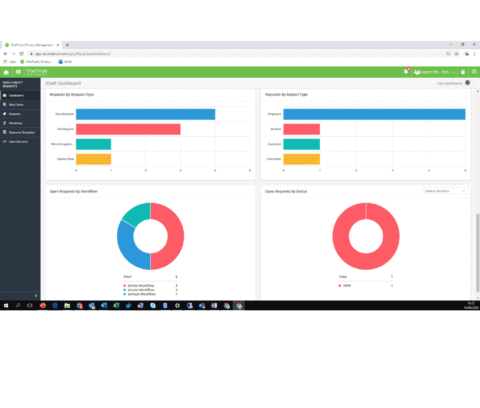 DSAR Dashboard OneTrust - Oyster IMS